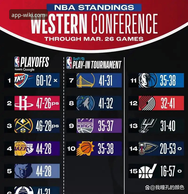 湖人锁定季后赛必备观赛知识：从维基体育平台看紫金军团如何创造新历史